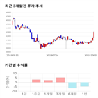 종목,점수,투자,기업,삼양통상