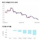 종목,점수,투자,측면,기록,주가