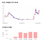 종목,점수,투자,한국내화,주가,상승