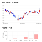 종목,점수,투자,세진중공업,측면,주가