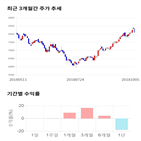 종목,점수,투자,삼성중공업,측면,주가