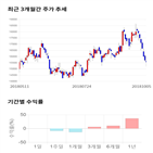 종목,점수,투자,원익,측면,기록