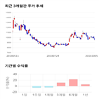 종목,점수,투자,기업,KCC건설,주가