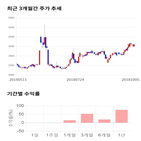 종목,점수,투자,아티스,주가,기업