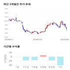 종목,점수,투자,옵틱스,기업,기록