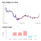 종목,점수,투자,삼양통상,기록,기업