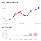종목,점수,투자,와이지엔터테인먼트,주가,수익률