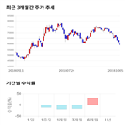 종목,점수,투자,애경산업,기업,주가