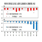 신흥국,불안,금융,확산,제한적,무역분쟁,탠트럼