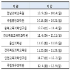 중앙과학관