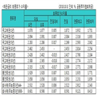 금리,국고채