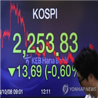 내린,중국,증시,하락,코스피,상위주