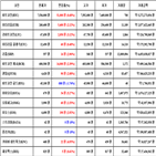 비트코인,가상화폐,리움,거래,상승