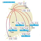 서울,방향,정체,구간