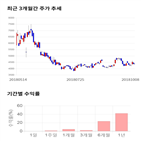 종목,점수,투자,삼표시멘트,측면,주가