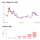 종목,점수,투자,기업,이건산업,측면