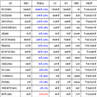 비트코인,가상화폐,리움,거래,하락세