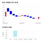 종목,점수,투자,우진아이엔에스,기업,측면