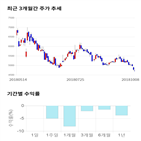 종목,점수,투자,지엔씨에너지,측면,기업