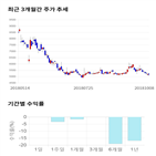 종목,점수,투자,기업,한국종합기술,측면