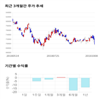 종목,점수,투자,기업,LG,기록