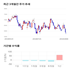 종목,점수,투자,제이콘텐트리,기록,측면