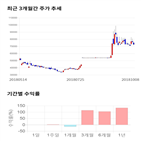 종목,점수,투자,한국유리,측면,기록