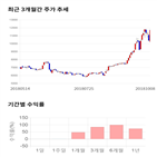 종목,점수,투자,기록,주가,측면