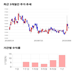 종목,점수,투자,기업,인텔리안테크,측면