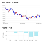 종목,점수,투자,아이쓰리시스템,측면,주가