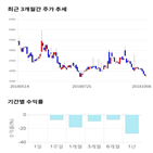 종목,점수,투자,기업,기록,측면