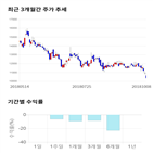 종목,점수,투자,영화테크,측면,기록