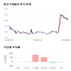 종목,점수,투자,주가,제낙스,기록