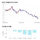 종목,점수,투자,홀딩스,주가,기록