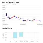 종목,점수,투자,효성티앤씨,기록,측면