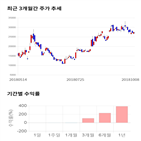 종목,점수,투자,기업,푸른기술,주가