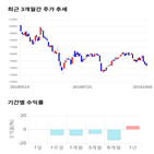 종목,점수,투자,기업,하이비젼시스템,측면