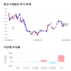 종목,점수,투자,선도전기,측면,주가