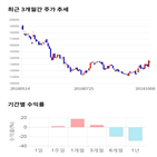 종목,점수,투자,기업,기록,측면