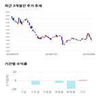 종목,점수,투자,기록,주가,측면