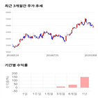 종목,점수,투자,주가,신흥에스이씨,기록