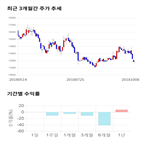 종목,점수,투자,루트로닉,기업,기록