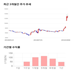 종목,점수,투자,앤디포스,주가