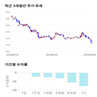 종목,점수,투자,주가,동국,측면