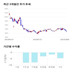 종목,점수,투자,기업,에스와이패널,측면