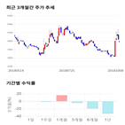 종목,점수,투자,현성바이탈,기업,기록