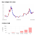 종목,점수,투자,측면,주가,수익률