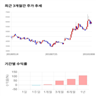 종목,점수,투자,기업,아이즈비전,수익률