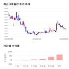 종목,점수,투자,유신,기업,수익률