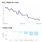 종목,점수,투자,마이크로프랜드,측면,기록